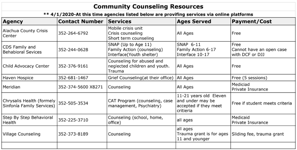 Community Counseling Resources 